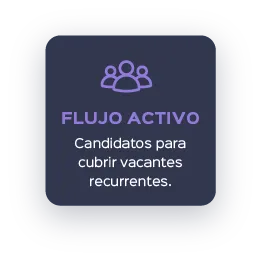 Flujo activo: candidatos para cubrir vacantes recurrentes