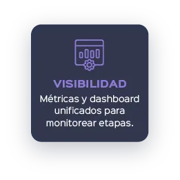 Visibilidad: toma decisiones basadas en datos en tiempo real